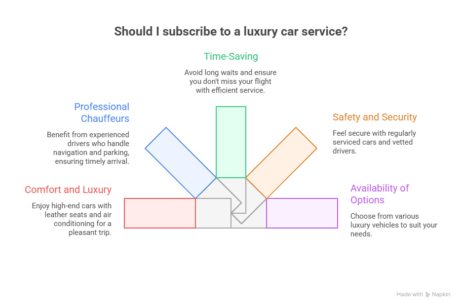 Advantages of Subscribing to a Luxury Car Service